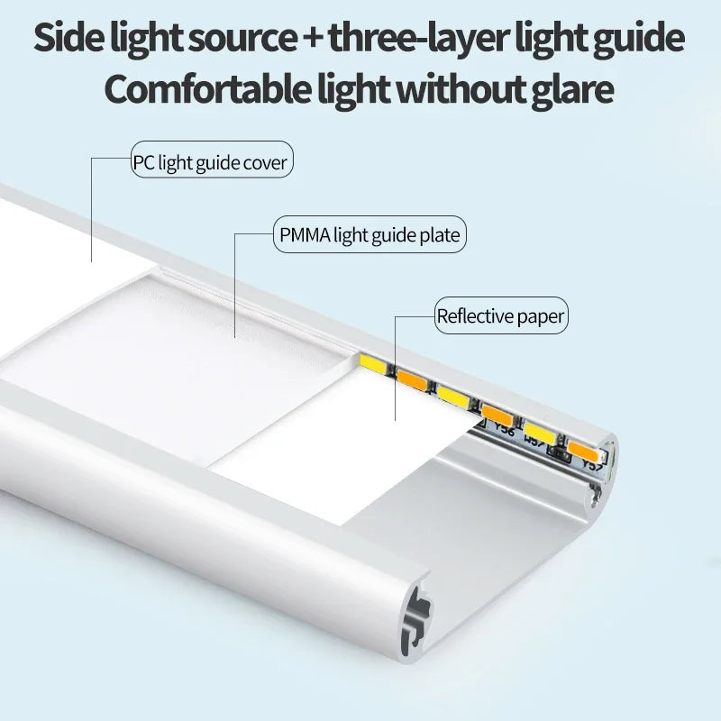 Side light source with three-layer light guide components for comfortable glare-free lighting.