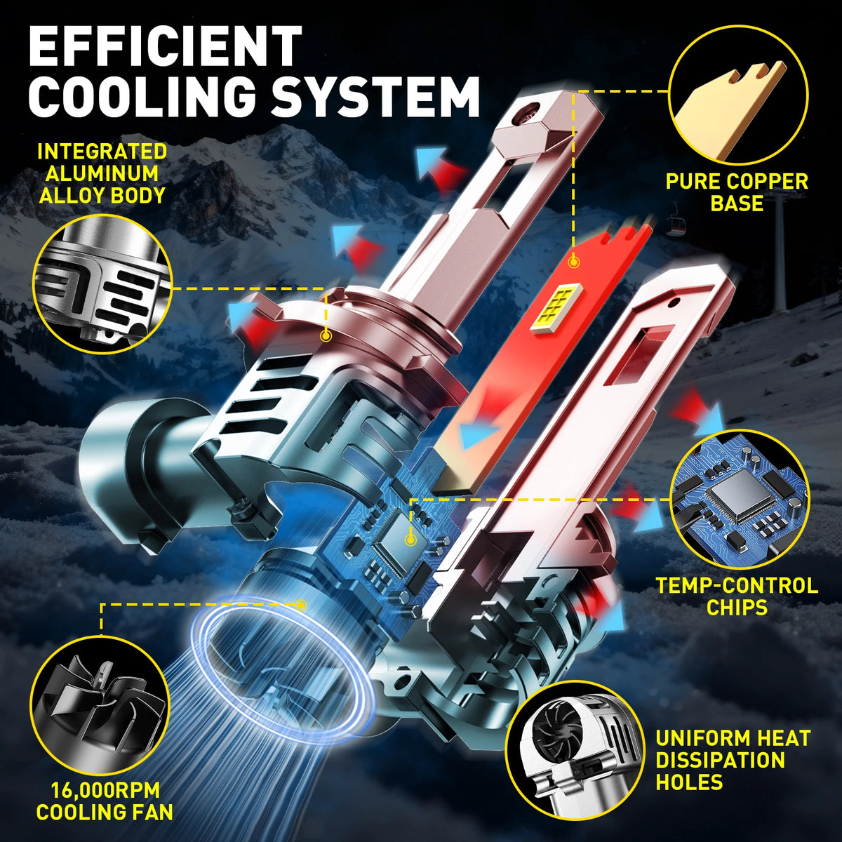 Integrated aluminum alloy body LED headlight bulbs featuring a turbo cooling fan and copper base