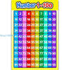 Interactive Number Learning Poster (1-100)