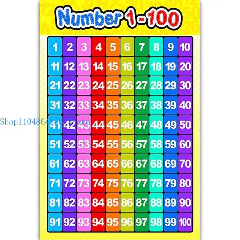 Interactive Number Learning Poster (1-100)
