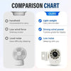 360° Rotating USB Rechargeable Clip-On Fan with 100-Speed Control
