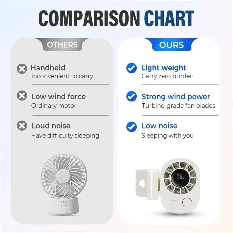 360° Rotating USB Rechargeable Clip-On Fan with 100-Speed Control