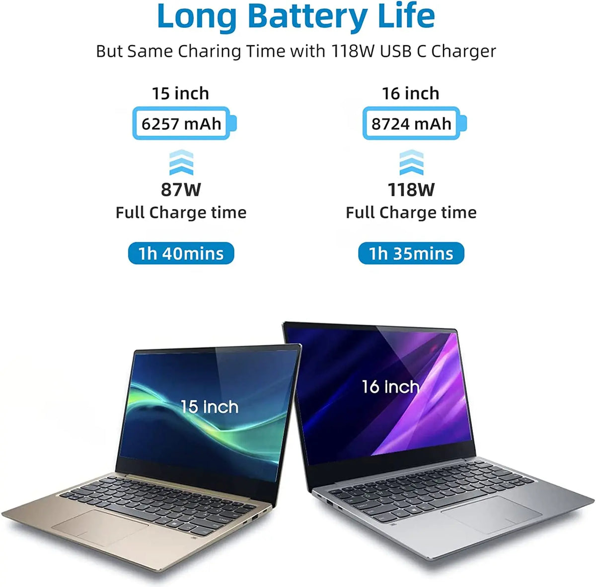 USB-C Fast Charger for MacBook Pro and Air