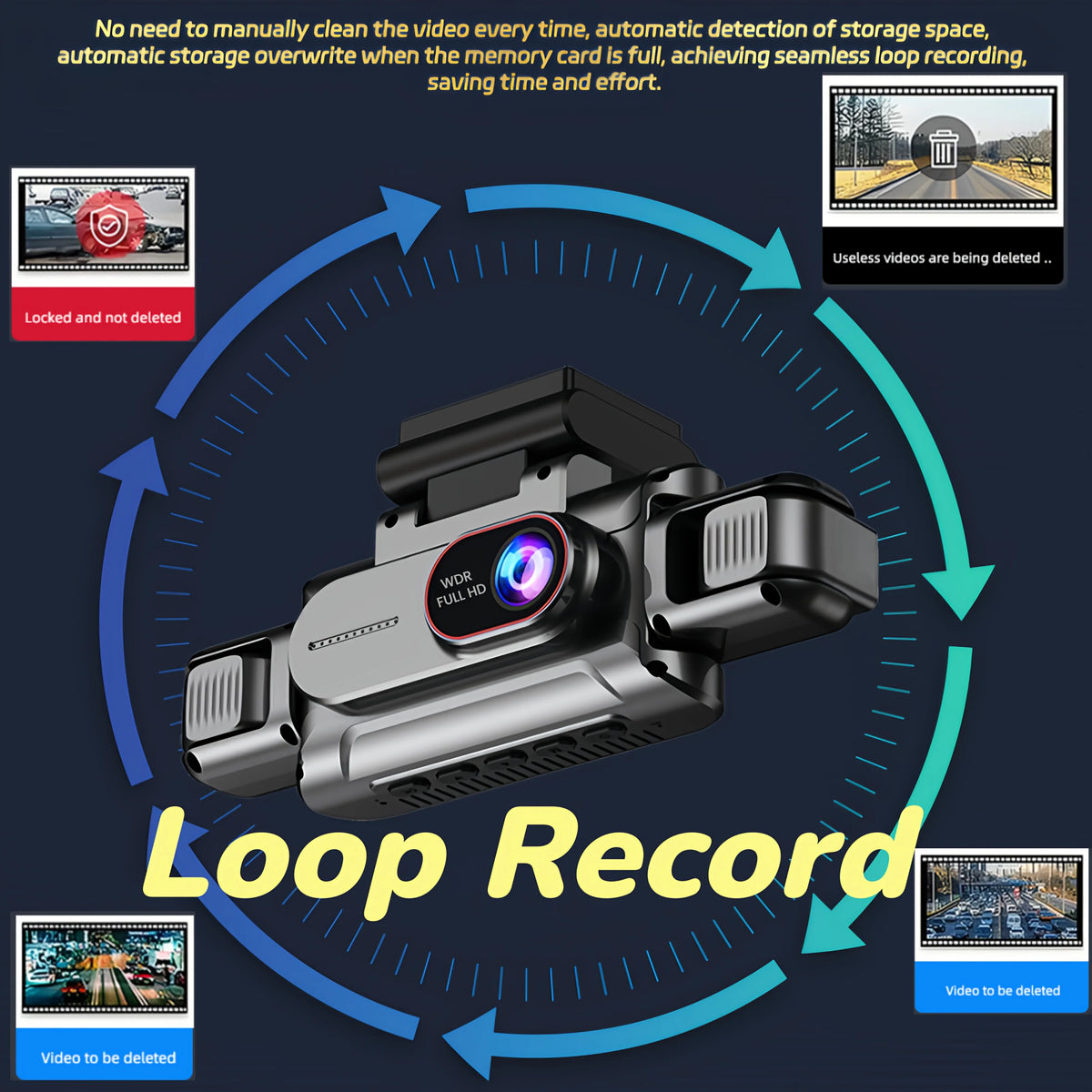 A black dash cam is shown with a circular diagram illustrating loop recording features and storage space management.