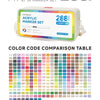 Langquo Acrylic Marker Set with 288 colors and soft tips displayed on a white background.