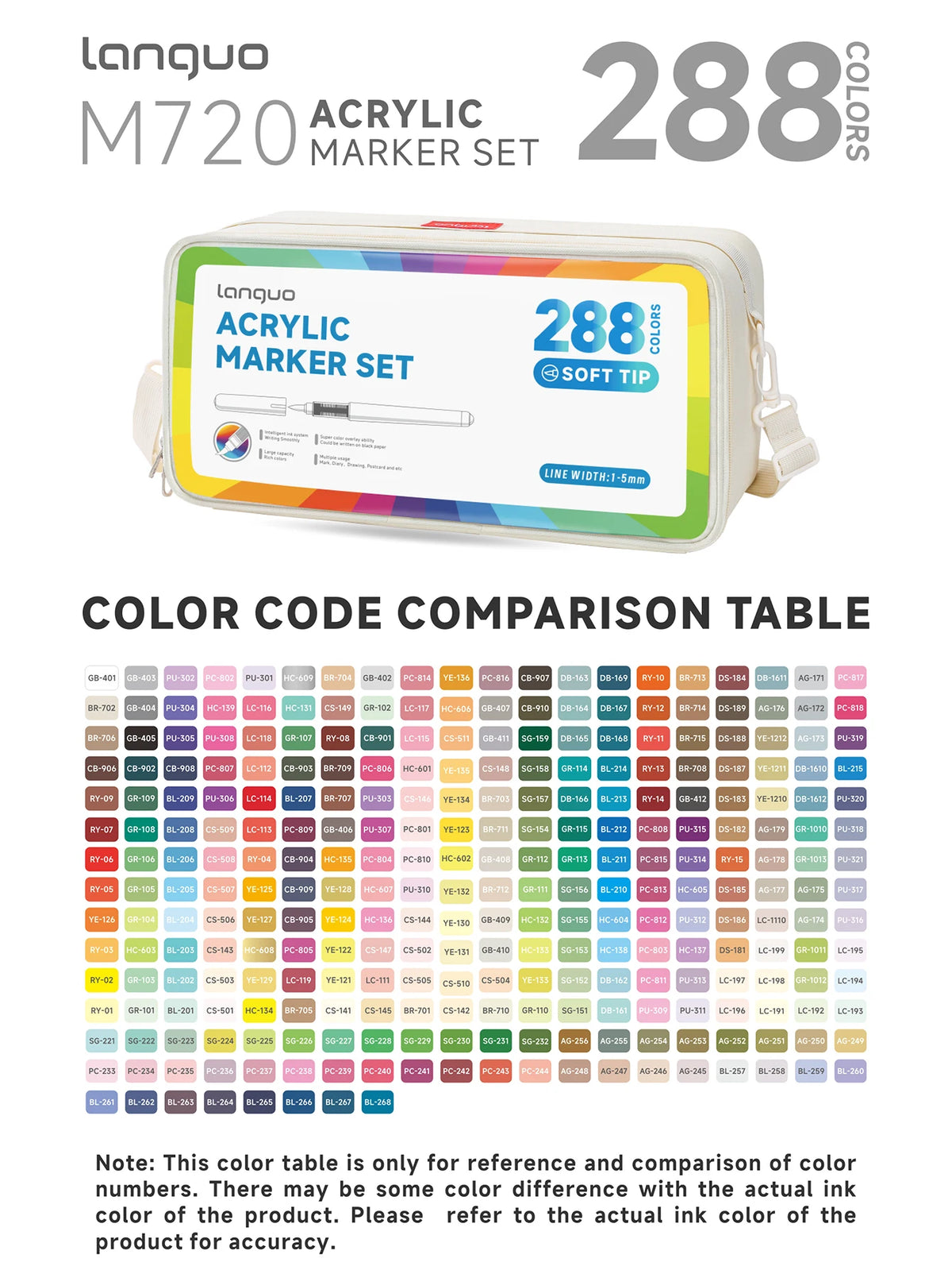 Langquo Acrylic Marker Set with 288 colors and soft tips displayed on a white background.