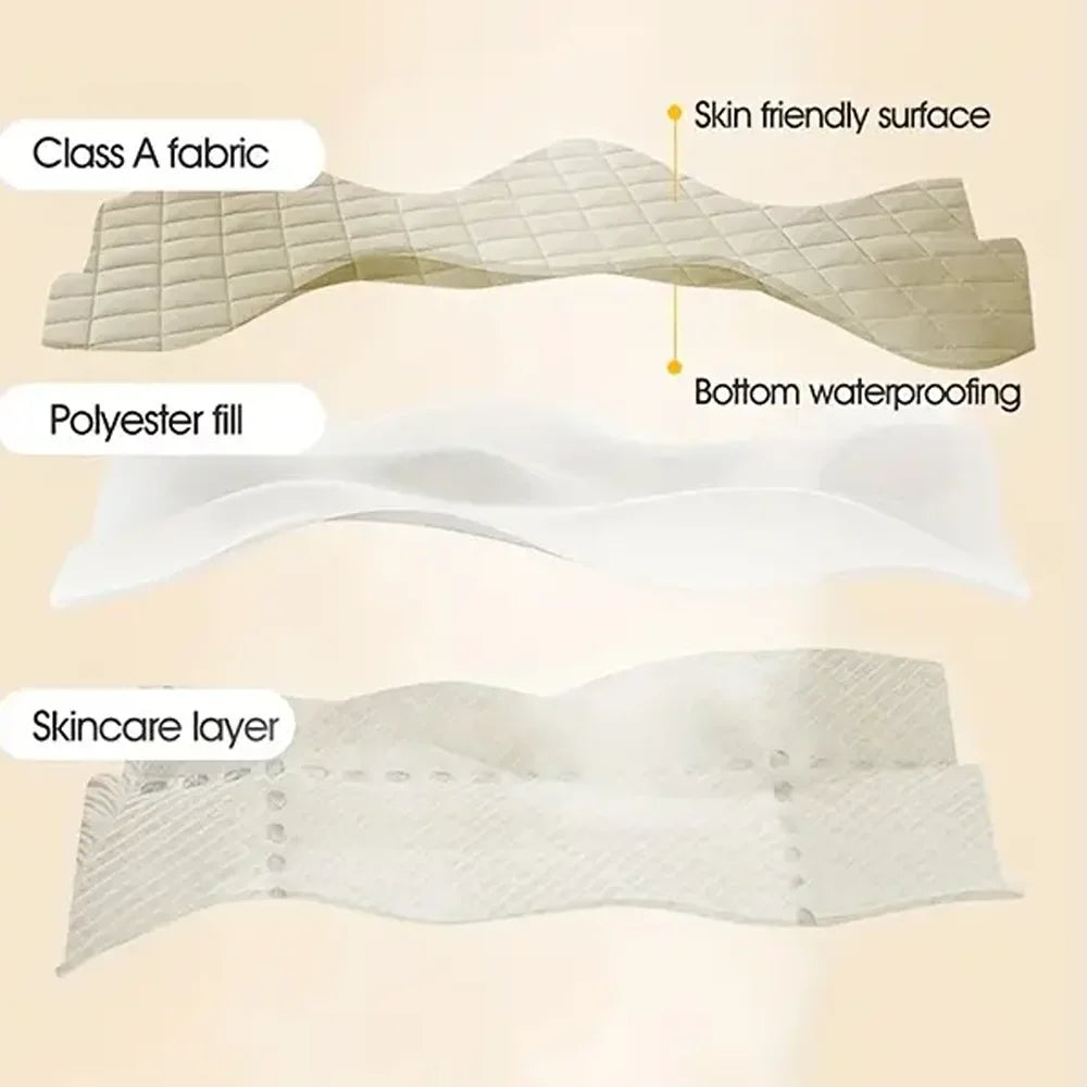 Querschnittdiagramm der Schichten eines wasserdichten Matratzen-Schutzgewebes, einschließlich Klasse-A-Stoff und Polyester