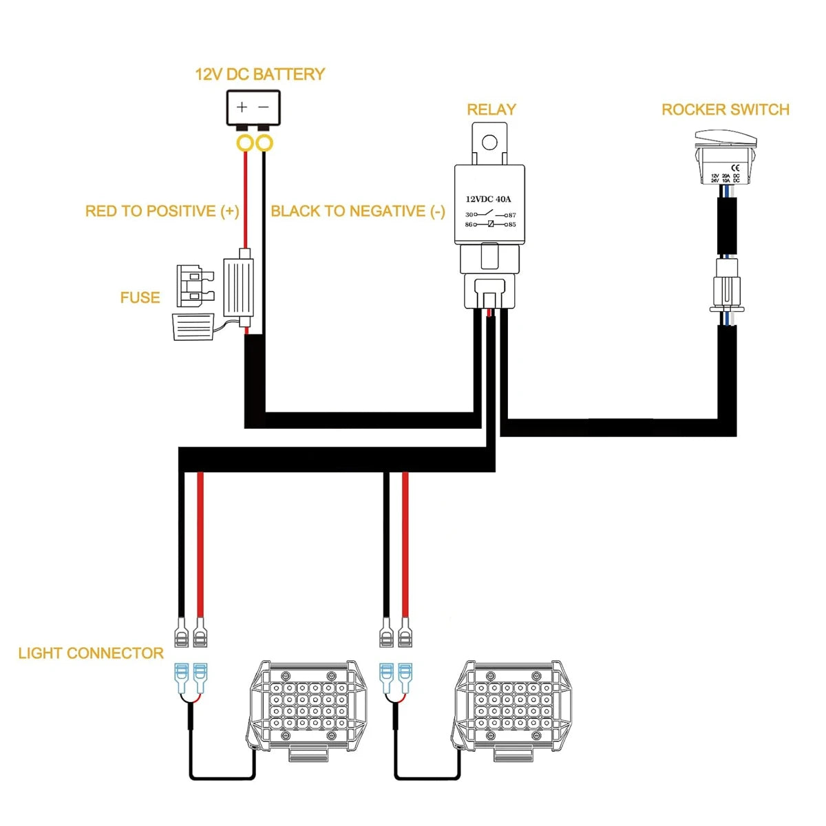 Heavy Duty 12V LED Light Bar Wiring Harness Kit with Rocker Switch and Relay