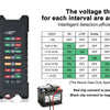 A black battery tester device shows voltage thresholds for detection, with a red clip connecting to the positive terminal.