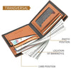 A transversal brown leather wallet showing the photo position, card position, and location of banknotes.