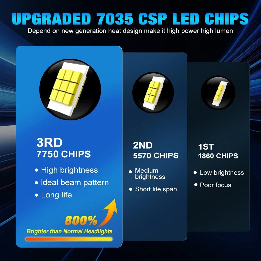 Canbus H4 LED Headlight Bulbs with 6000K White Beam