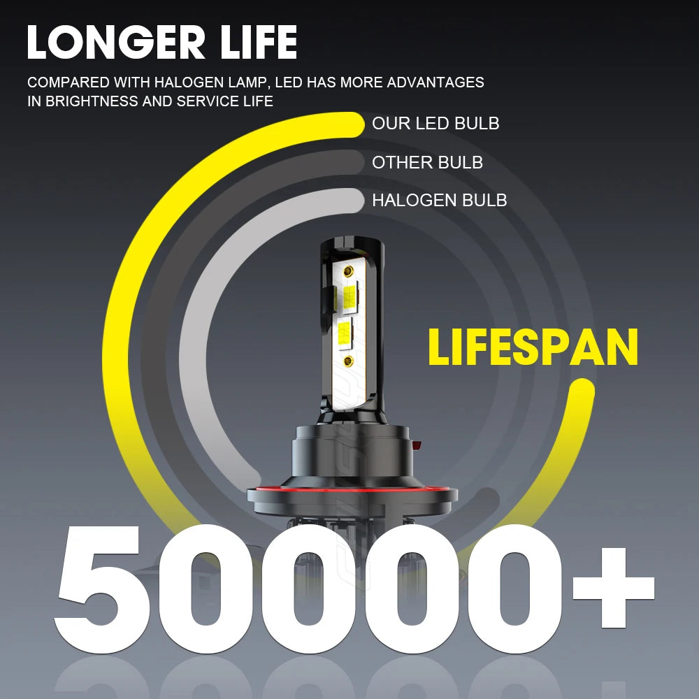 A graphic comparing the lifespan of an LED bulb to a halogen bulb, highlighting the LED's longer life.