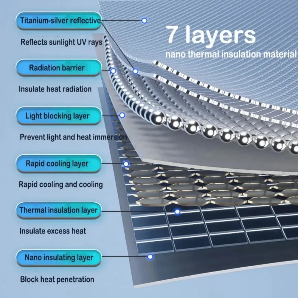 Diagram showing a 7-layer nano thermal insulation material for a foldable windshield sunshade.