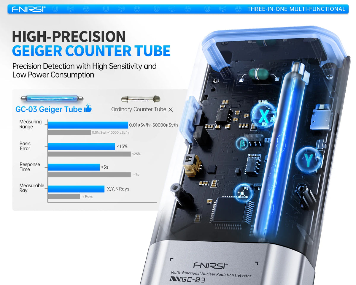 An FNIIRST HEIGER COUNTER TUBE is shown with technical specifications and a blue detector component.