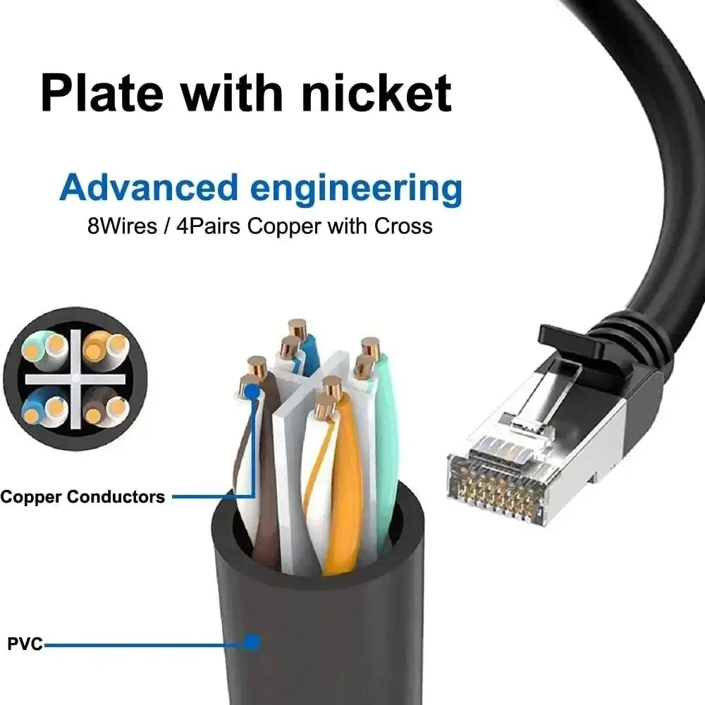 RJ45 Ethernet Splitter 1-to-3 Network Adapter for Cat 6 Cables