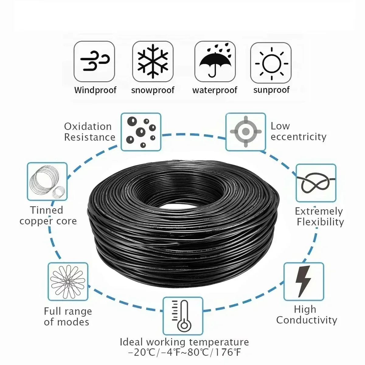 A coil of black tinned copper wire with various features like windproof, waterproof, and sunproof protection.