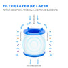 Diagram showing a filter layer by layer process for retaining beneficial minerals and trace elements in tap water.