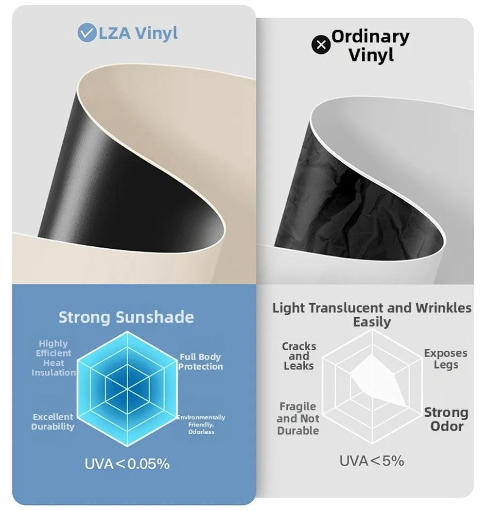 Comparison of LZA Vinyl and Ordinary Vinyl materials for a compact folding umbrella, highlighting durability and UV protectio