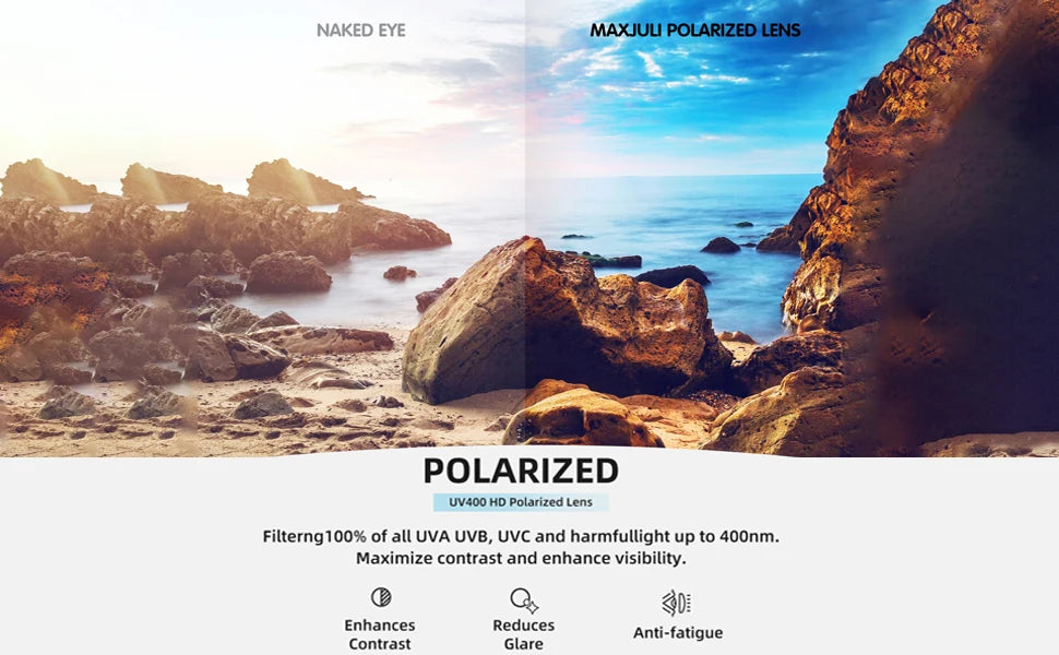Comparison of naked eye and MAXJULI polarized lens views on a rocky coastline.