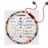 Natural Stone Chakra Bracelet