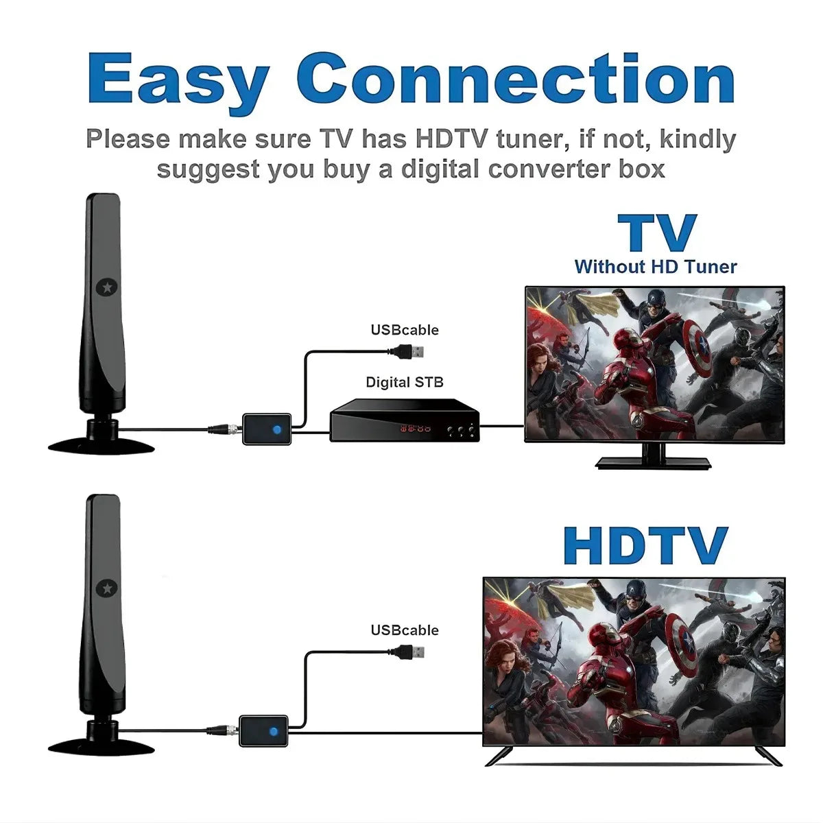 Diagram showing how to connect a digital converter box to a TV for HDTV reception.