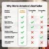Comparison chart showing product features like finish, cleaning, installation, compliance, and guarantee against competitors.