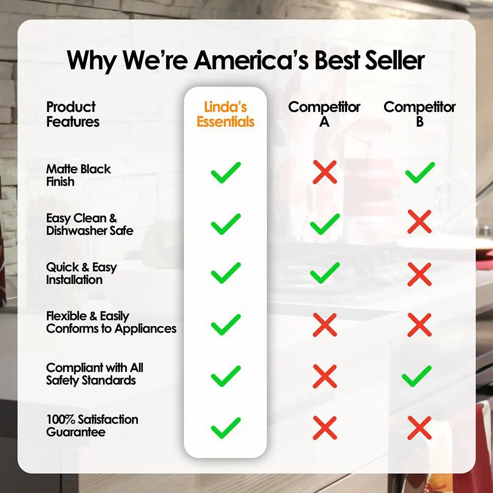 Comparison chart showing product features like finish, cleaning, installation, compliance, and guarantee against competitors.