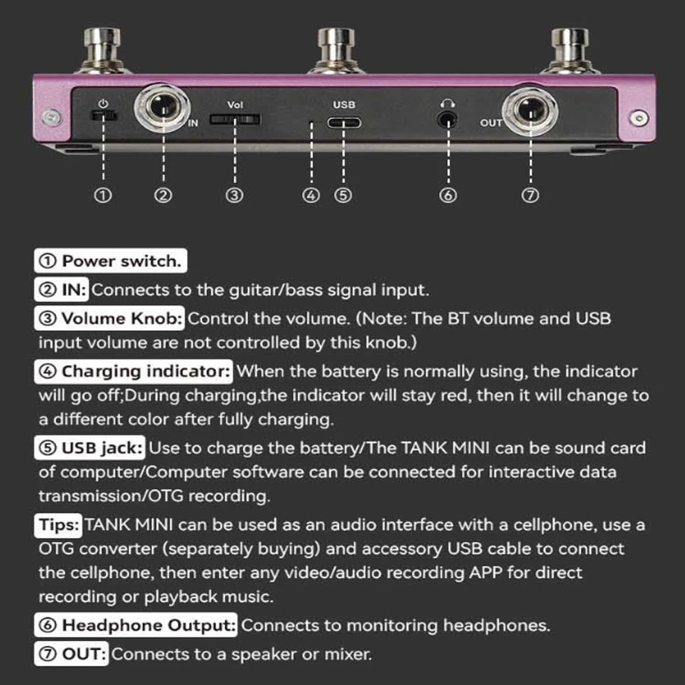 A pink guitar pedal with various inputs and outputs labeled for power, volume, USB charging, and audio connections.