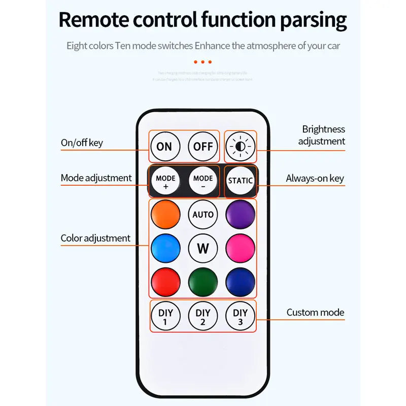 A smartphone screen displays a remote control function parsing interface with various mode and color adjustment buttons.