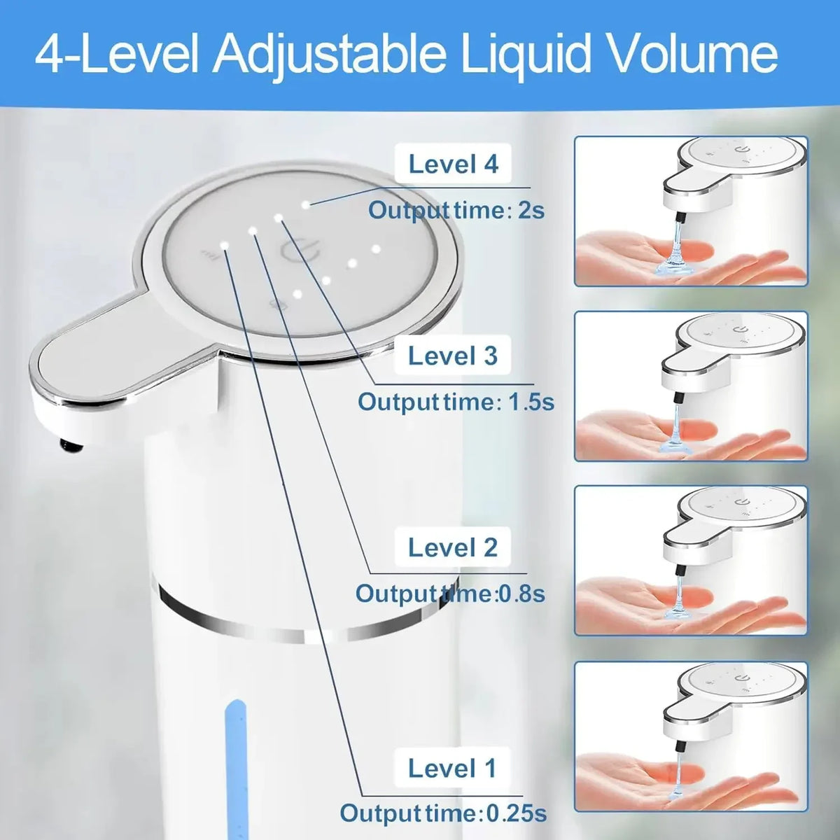 Distributeur de savon automatique sans contact blanc avec quatre niveaux de réglage du volume liquide.