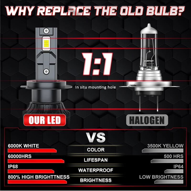 Comparison chart showing features of an LED bulb versus a halogen bulb for headlight replacement
