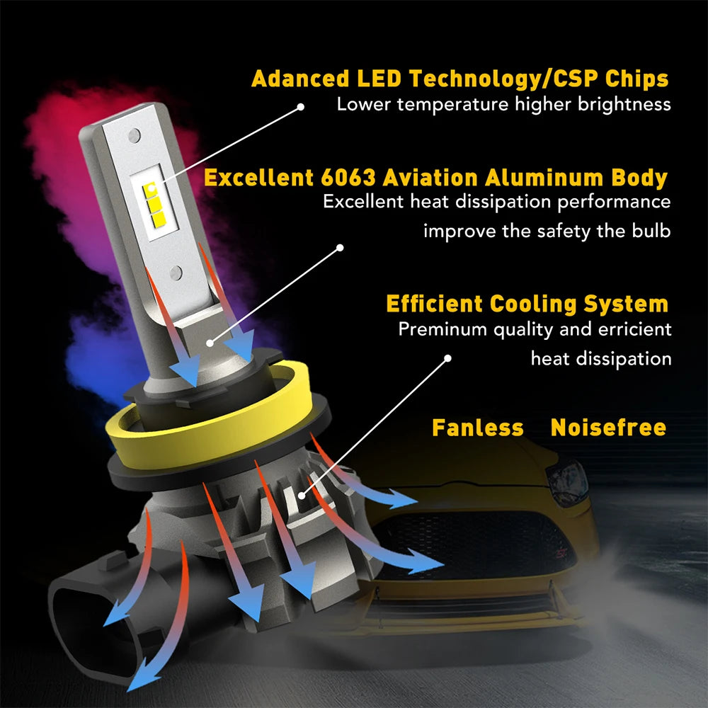 A close-up view of a high-performance LED fog light bulb assembly showing advanced technology and efficient cooling design.