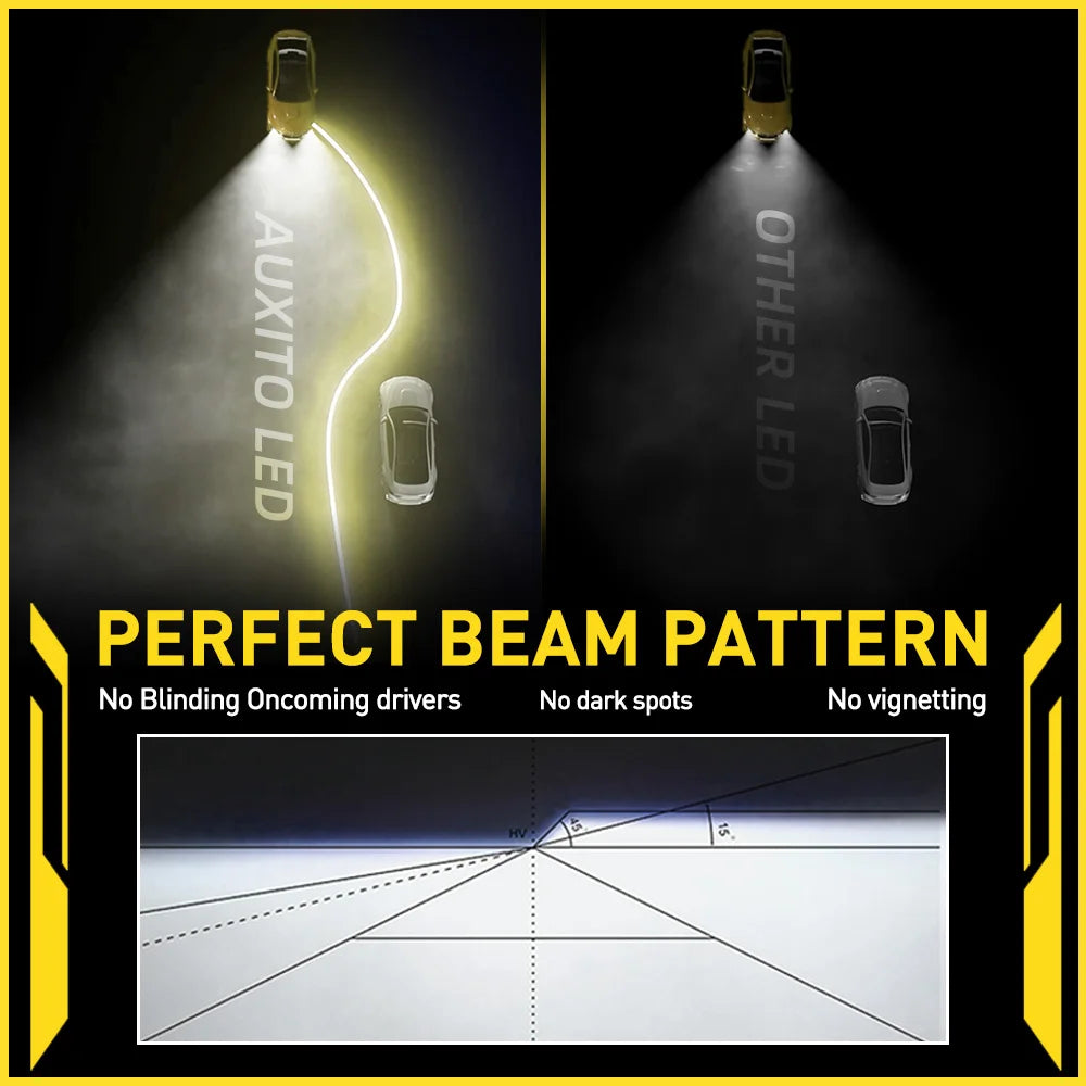 Vergleich des Lichtstrahlmusters zwischen einer Auxito LED und einer anderen LED-Glühbirne.