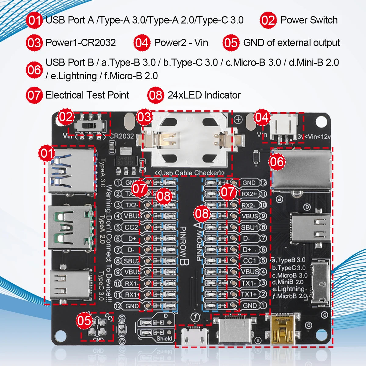 A compact USB cable tester and fault detector showing various ports and indicators for Type A, B, C, Micro, and Lightning cab