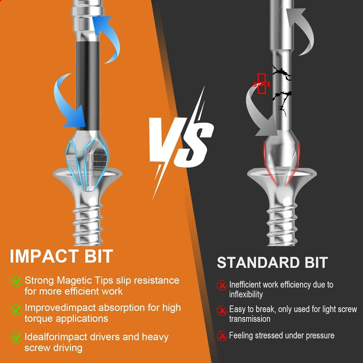 Comparison of an impact bit and a standard bit, highlighting the non-slip design and improved work efficiency.