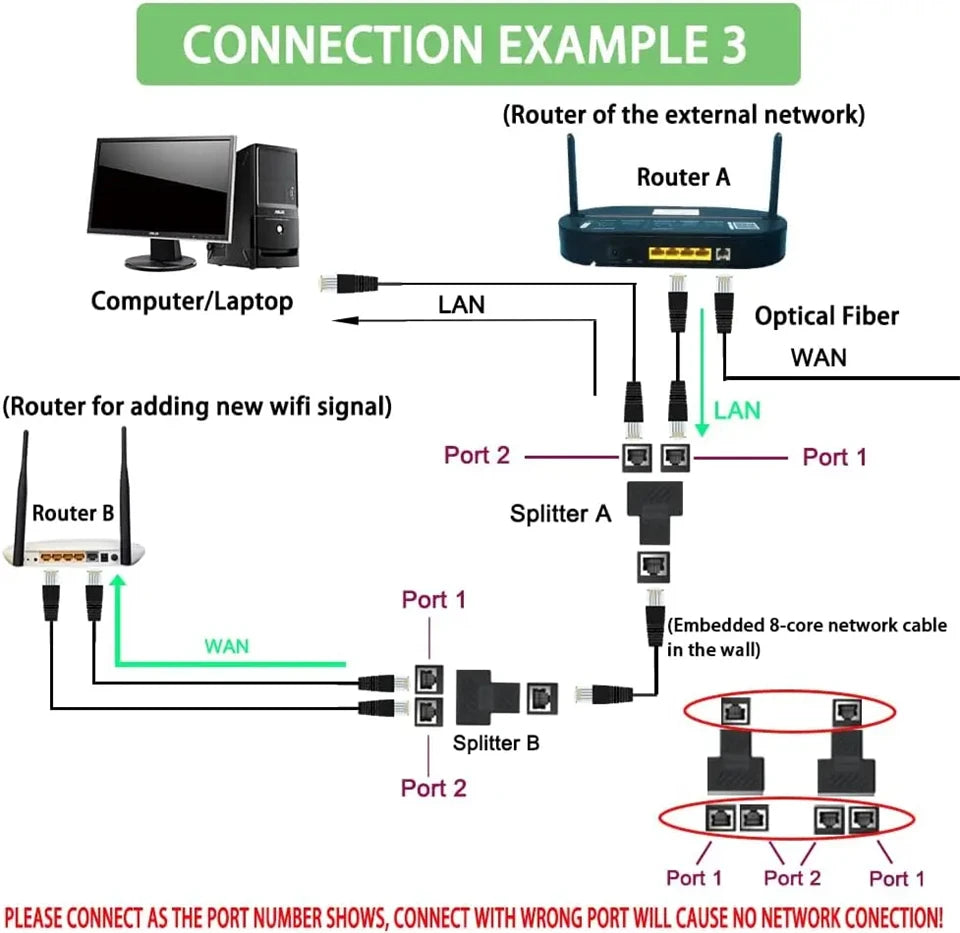RJ45 Ethernet Coupler with Dual Female Ports