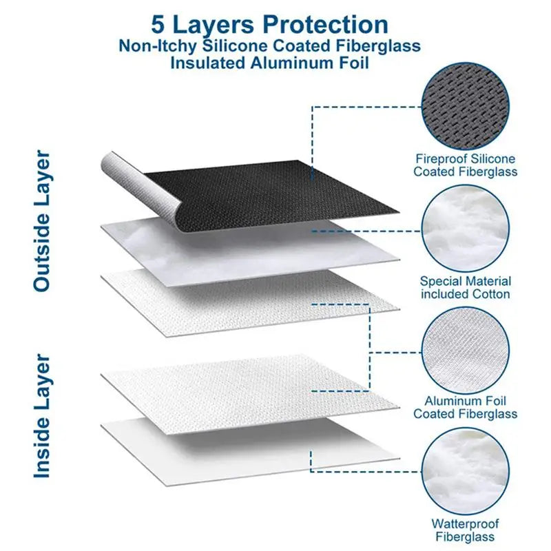 Fireproof and Waterproof Document Bag for Valuables
