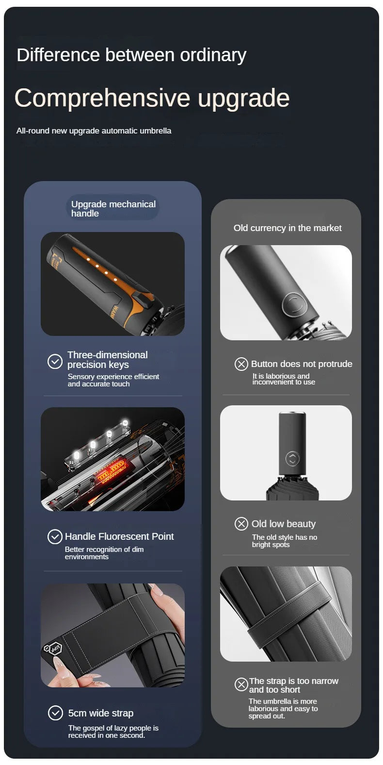 Comparison chart showing differences between ordinary and comprehensive upgrade umbrella features.