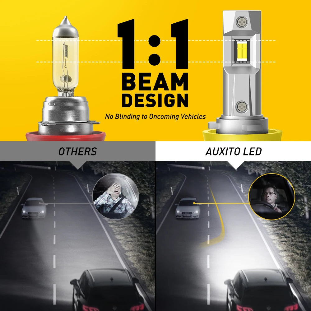 Ultra-Bright LED Headlight Bulbs (Pair) – 6000K White