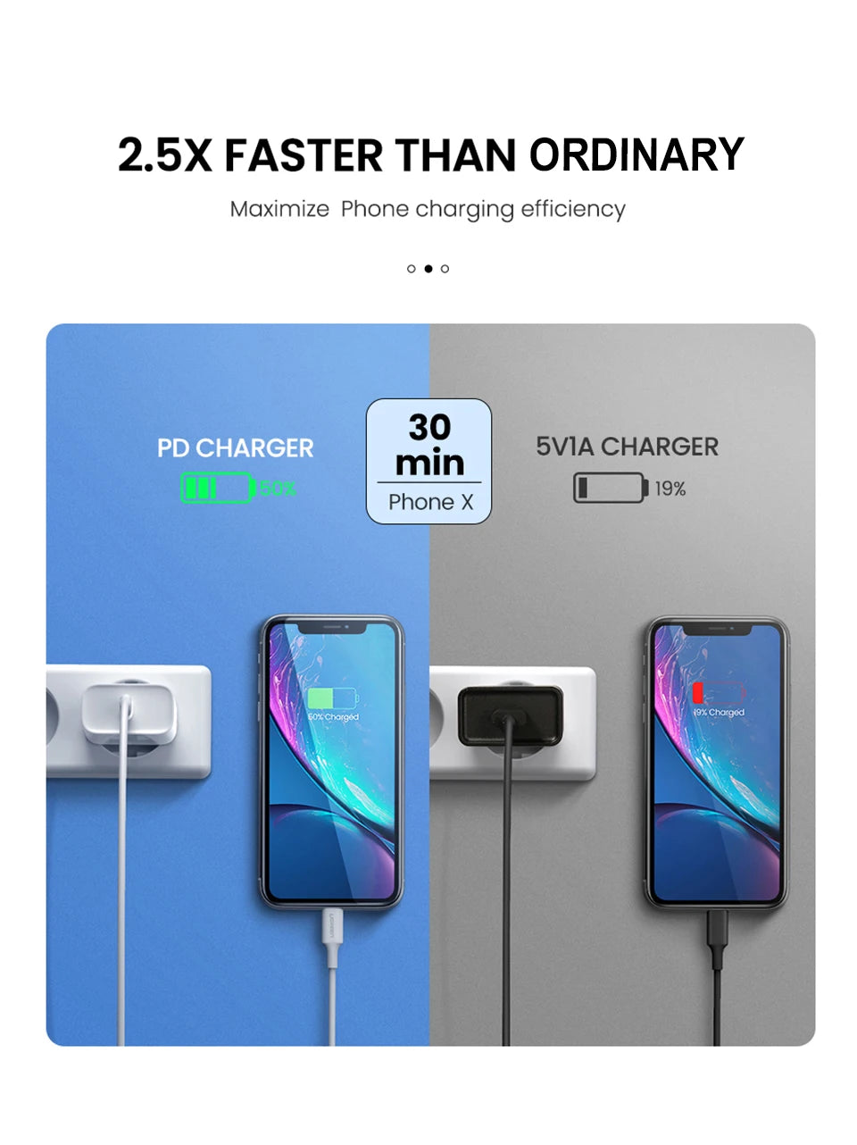 USB-C 40W Fast Charger with 1M Cable for iPhone