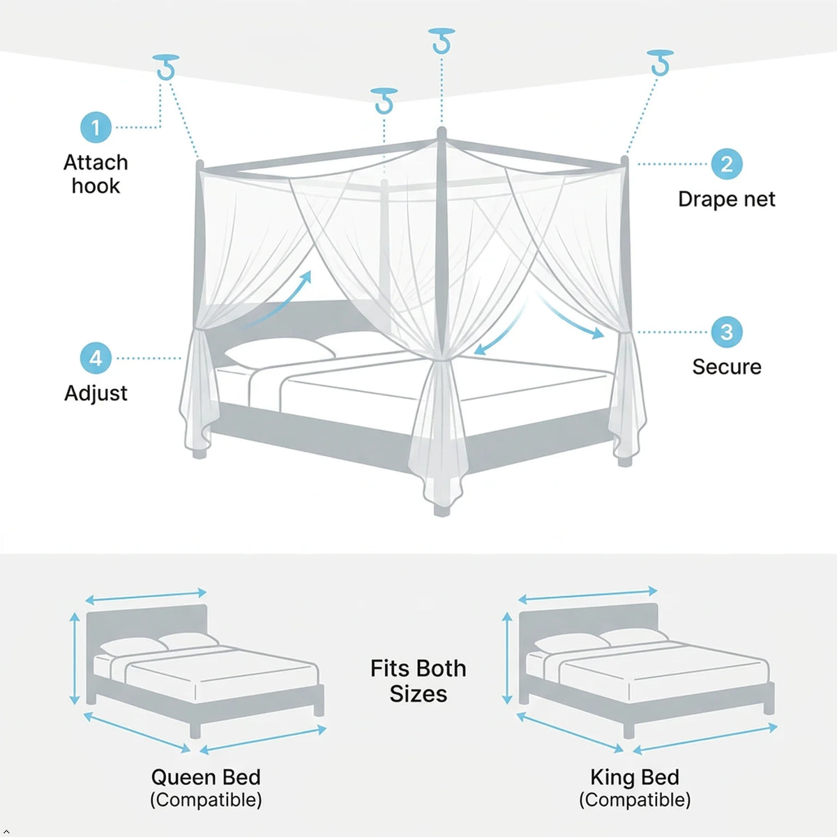 Diagram showing how to attach and secure a mosquito net bed canopy, demonstrating fit for both queen and king beds.
