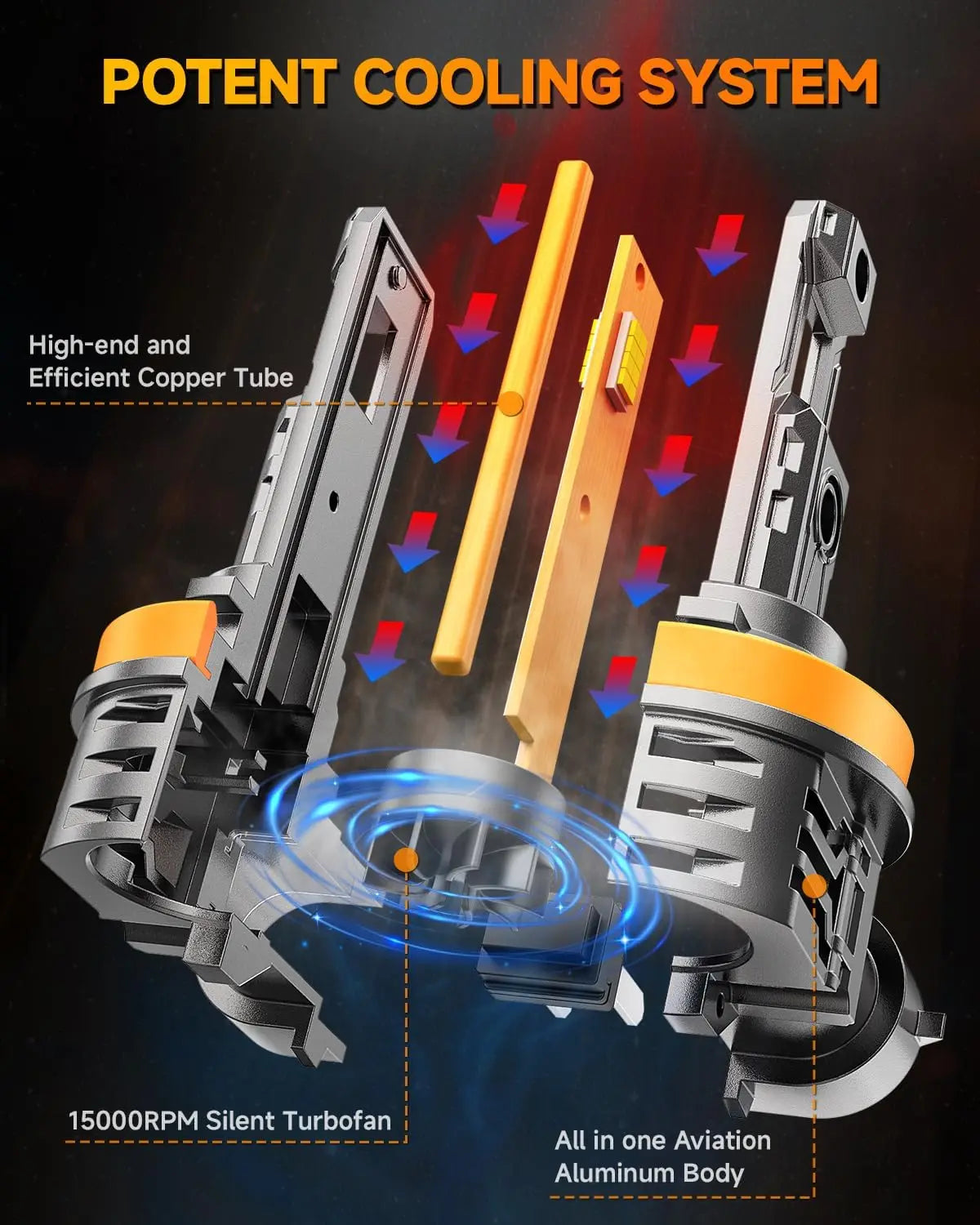 A close-up of a potent cooling system featuring an aluminum body and a 15000RPM silent turbofan component.
