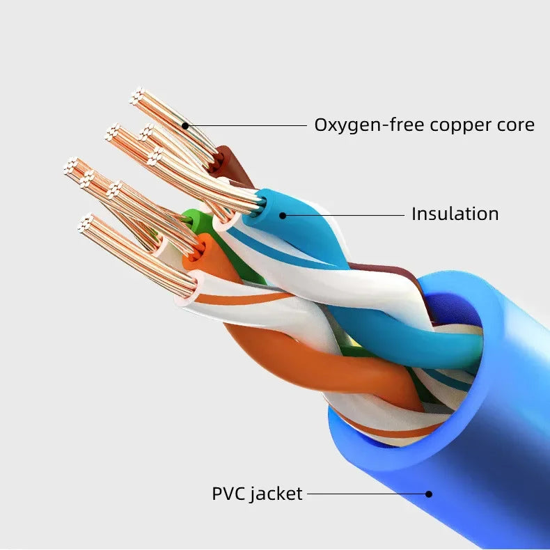 Cat 6 Ethernet Cable – High-Speed Flat Network Patch Cord (RJ45, UTP)