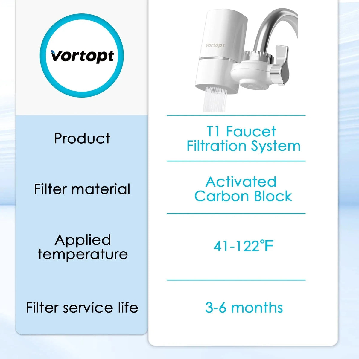 A white faucet filter system with an activated carbon block cartridge is shown next to product specifications.