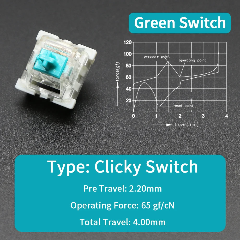 A close-up view of a green switch labeled as a Clicky Switch with specifications for pre travel, operating force, and total t