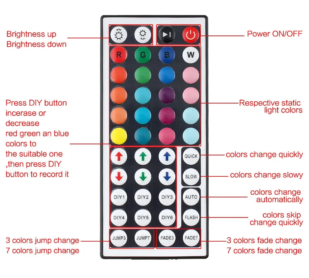 A control panel for an RGB LED strip featuring buttons for color selection, recording, and timing functions.