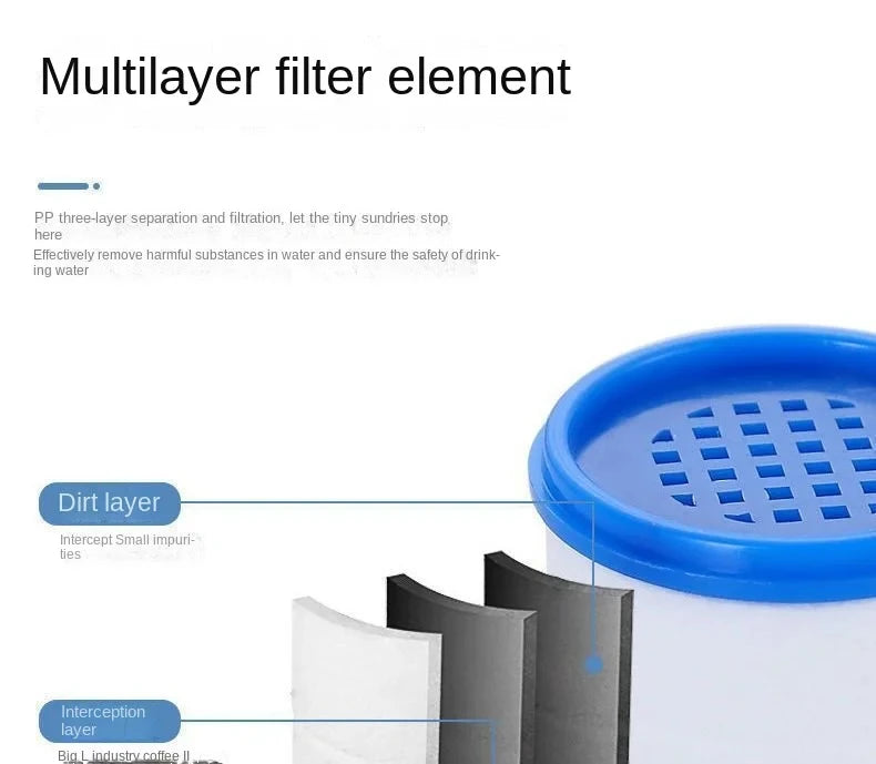 A diagram illustrating a multilayer filter element for water purification, showing layers like dirt layer and interception la