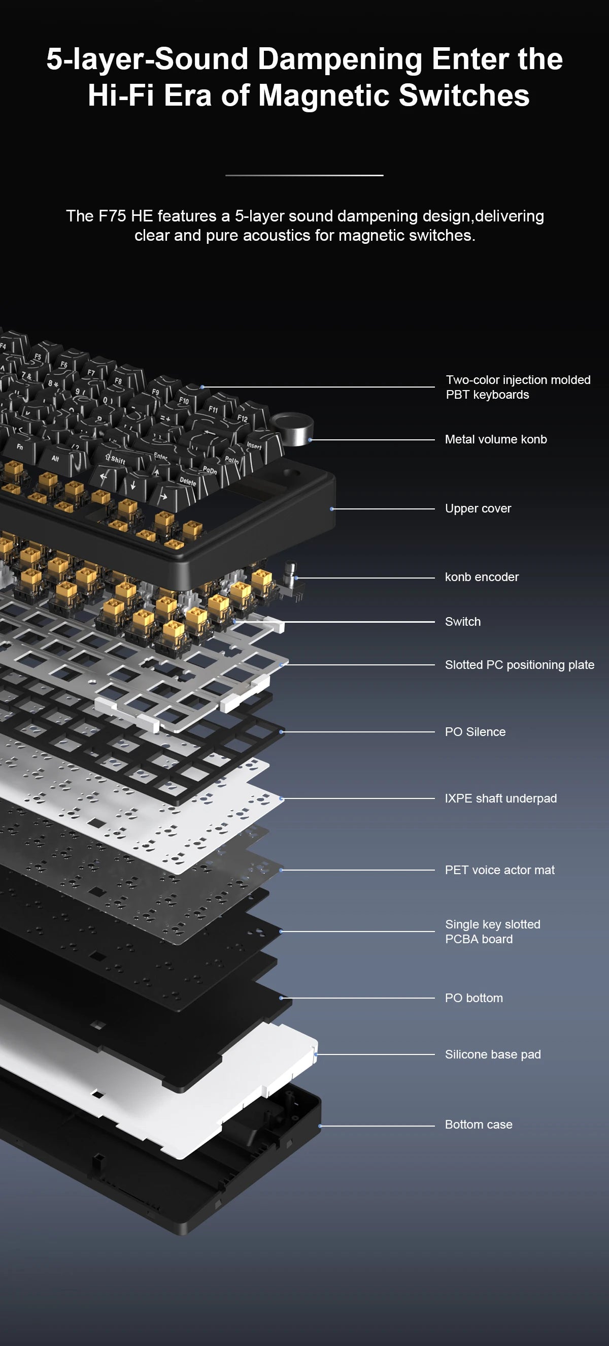 Cross-section view of an F75 HE mechanical keyboard showing its 5-layer sound dampening design components.