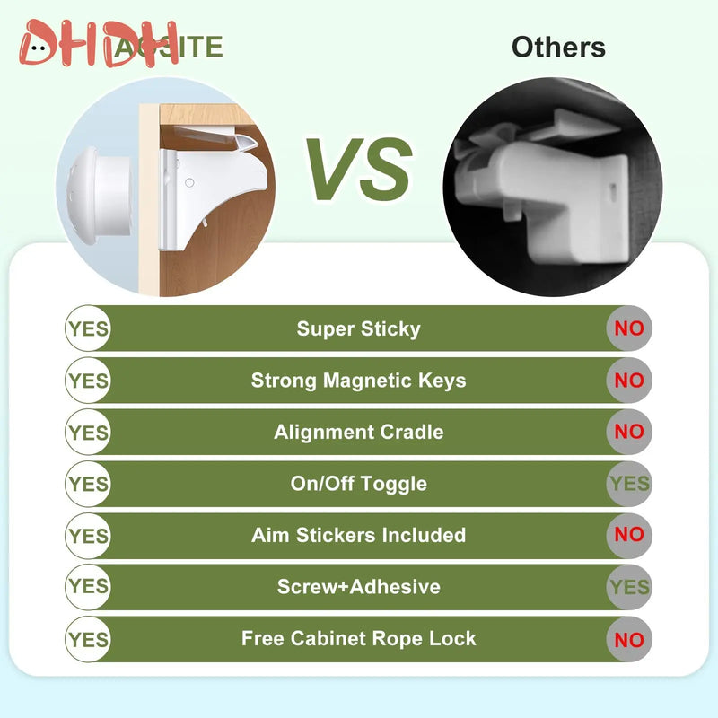 Magnetic Child Safety Cabinet Locks