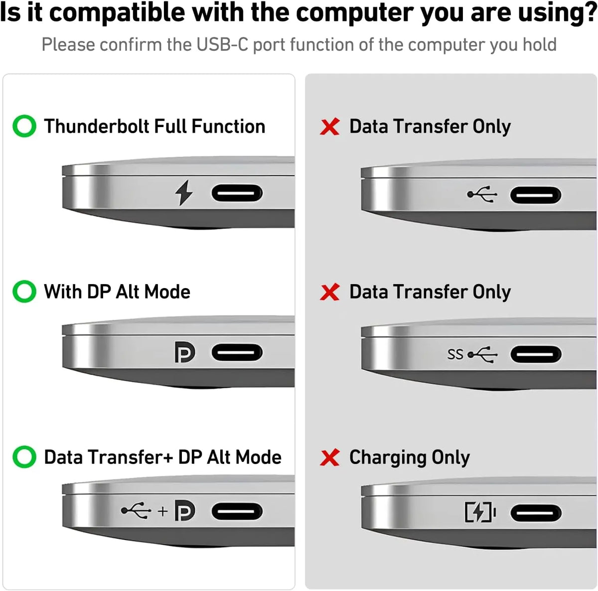 Comparison chart showing different USB-C port functions for compatibility checks.